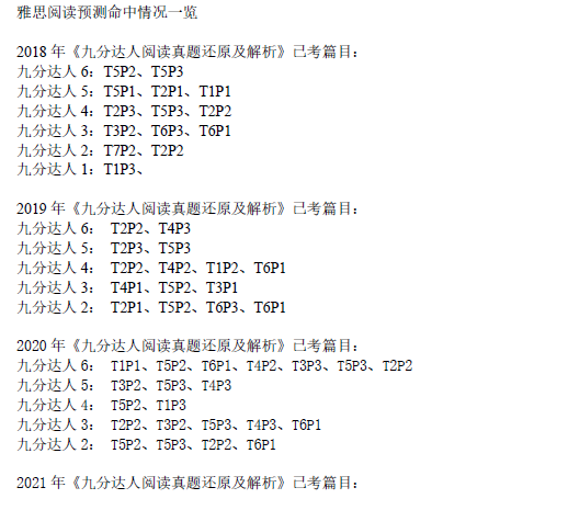 新航道2021年5月29日雅思阅读考试预测
