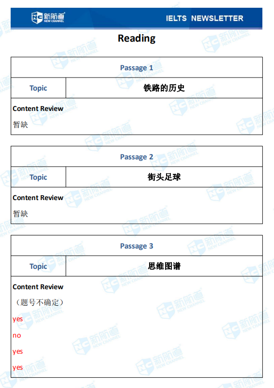 新航道2020年08月22日雅思考试机经！