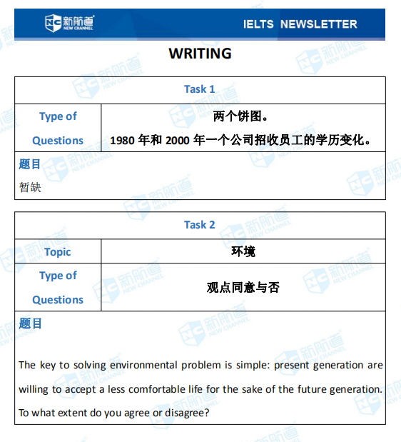 新航道2020年08月22日雅思考试机经！