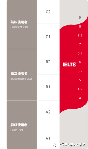 雅思机考和纸笔考