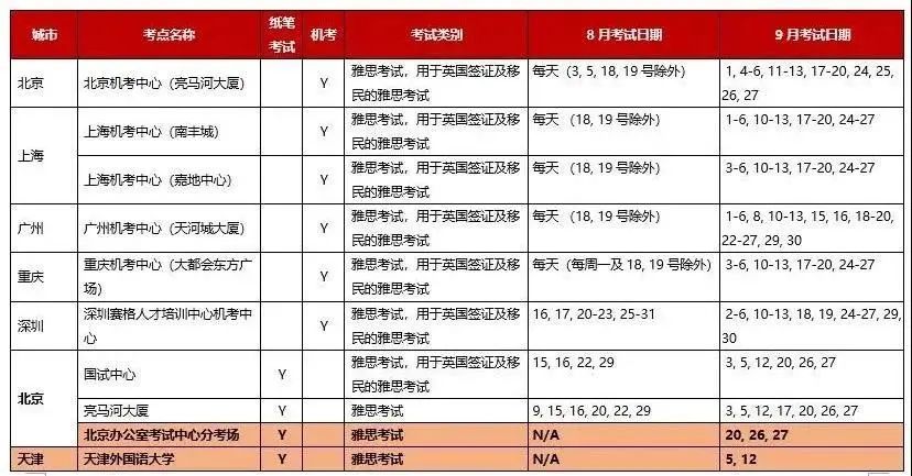 9月雅思考试安排：武汉、大连恢复考点！