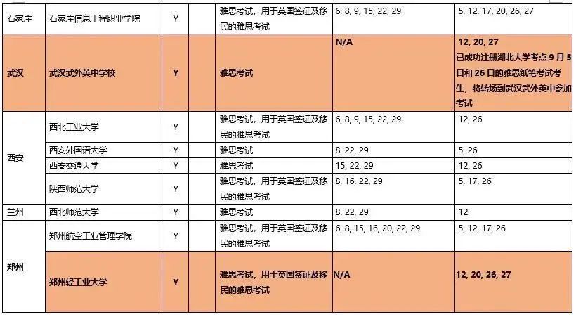 9月雅思考试安排：武汉、大连恢复考点！