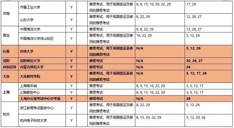 9月雅思考试安排：武汉、大连恢复考点！