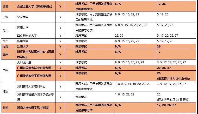 9月雅思考试安排：武汉、大连恢复考点！
