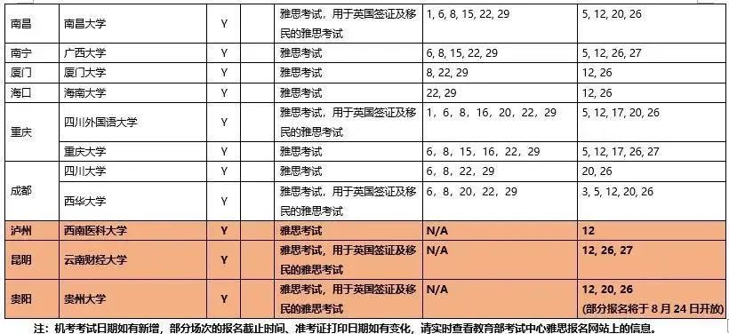 9月雅思考试安排：武汉、大连恢复考点！