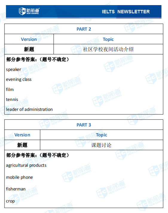 新航道2020年09月20日雅思考试机经! 新航道2020年09月20日雅思考试机经!
