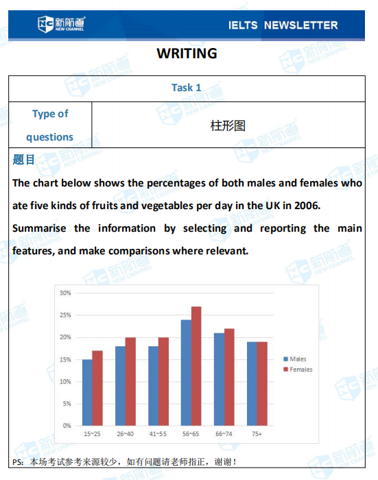 新航道2020年09月20日雅思考试机经! 新航道2020年09月20日雅思考试机经!