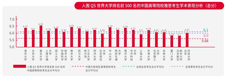 【官方发布】2018中国大陆地区雅思考生学术表现及英语学习行为白皮书8