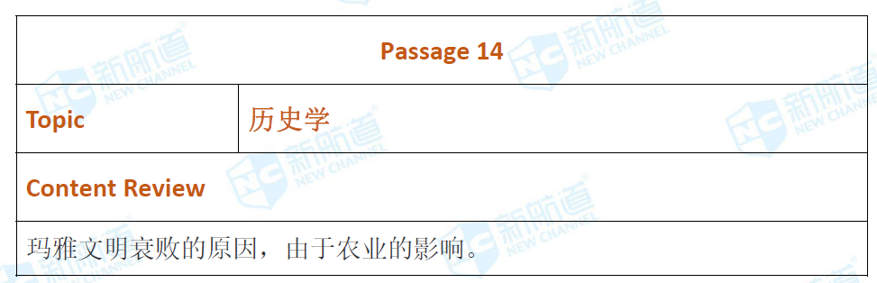 新航道2020年08月22号托福考试机经！
