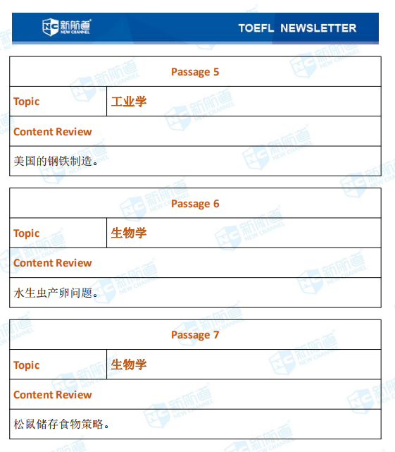 新航道2020年08月22号托福考试机经！