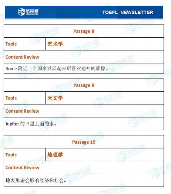 新航道2020年08月22号托福考试机经！