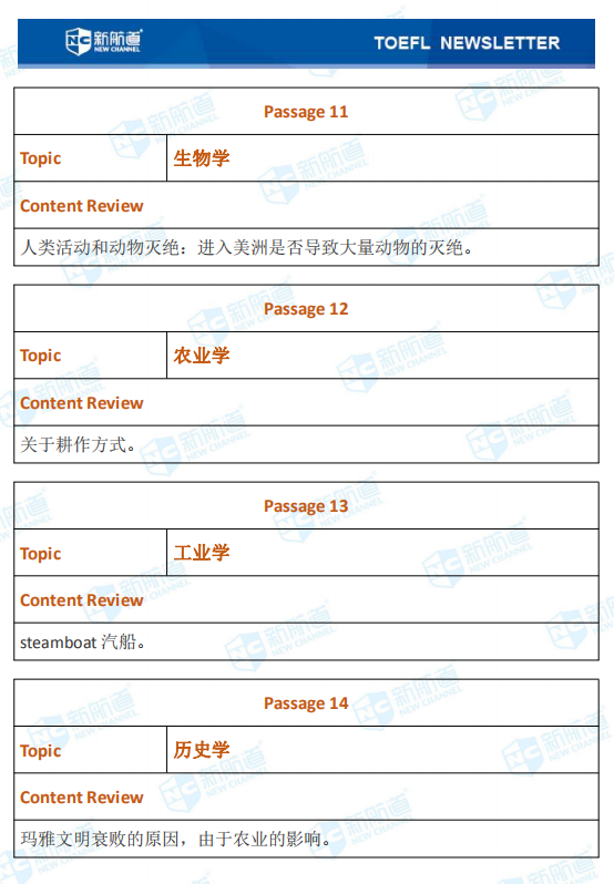 新航道2020年08月22号托福考试机经！