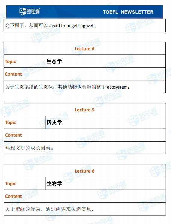 新航道2020年08月22号托福考试机经！