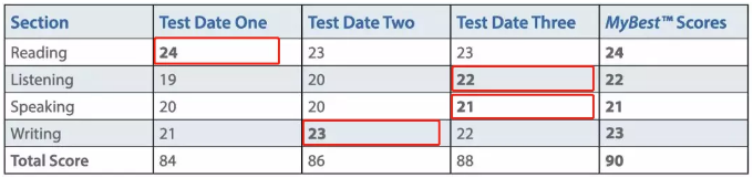 托福可以拼分吗？3.png