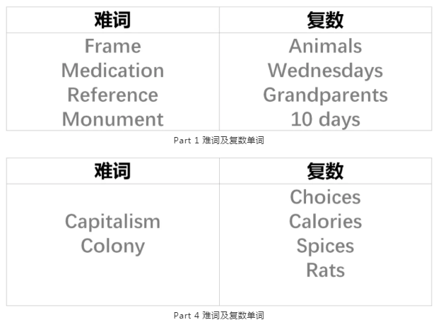 剑16听力难点特点分析!.png 剑16听力难点特点分析!.png