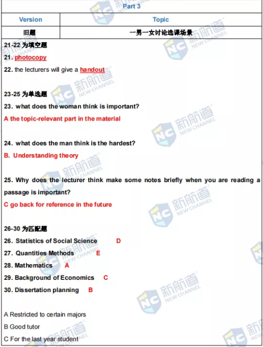 新航道2022年1月20日雅思考试回忆 新航道2022年1月20日雅思考试回忆