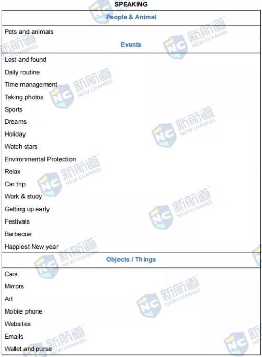 新航道2022年1月20日雅思考试回忆 新航道2022年1月20日雅思考试回忆