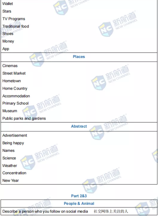 新航道2022年1月20日雅思考试回忆 新航道2022年1月20日雅思考试回忆