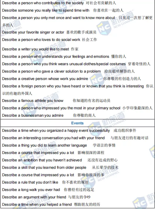 新航道2022年1月20日雅思考试回忆 新航道2022年1月20日雅思考试回忆
