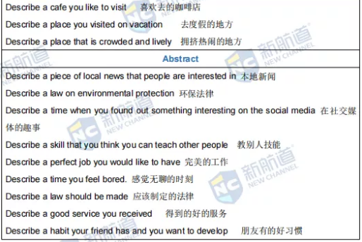 新航道2022年1月20日雅思考试回忆 新航道2022年1月20日雅思考试回忆