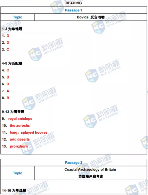 新航道2022年1月20日雅思考试回忆 新航道2022年1月20日雅思考试回忆
