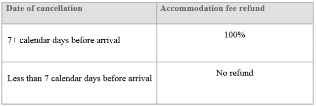 英国大学住宿费是多少？2.png