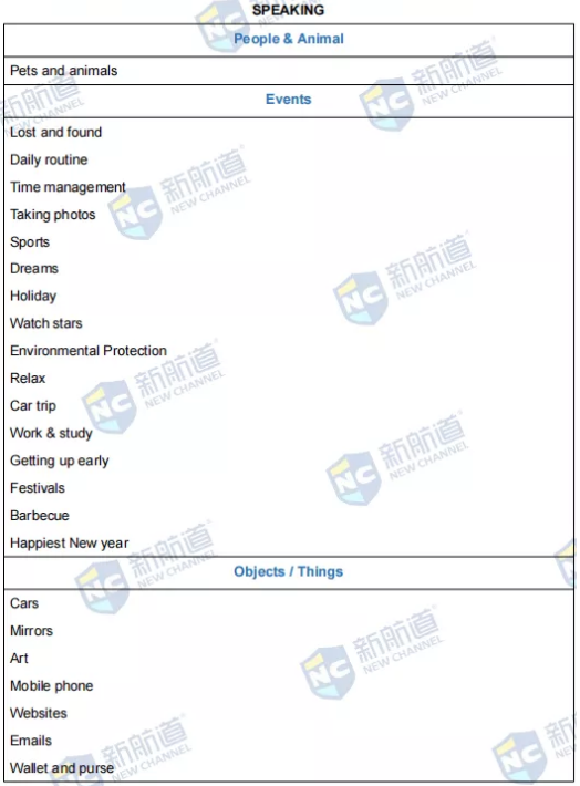 新航道2022年1月22日雅思考试回忆