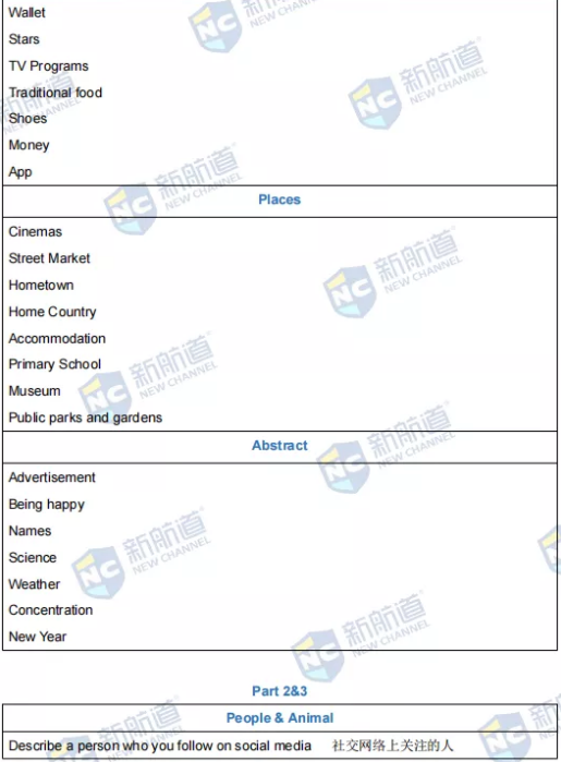新航道2022年1月22日雅思考试回忆