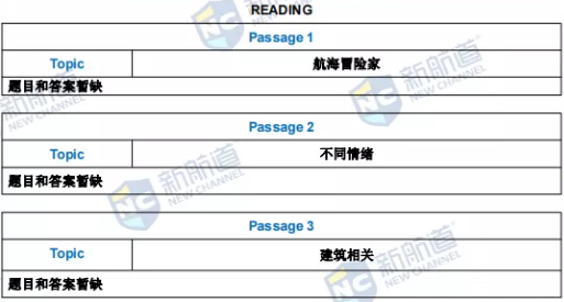 新航道2022年1月22日雅思考试回忆