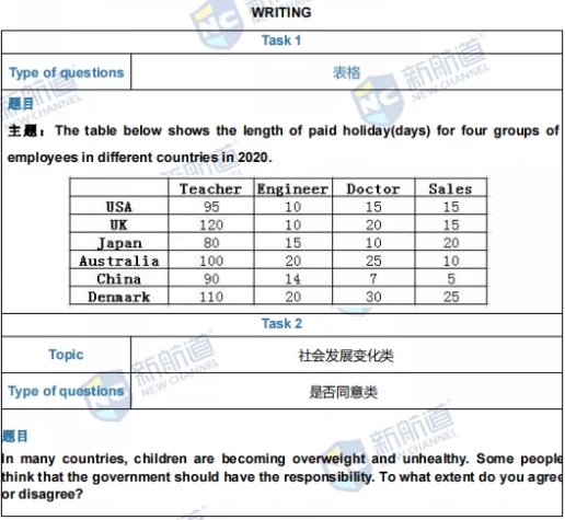 新航道2022年1月22日雅思考试回忆
