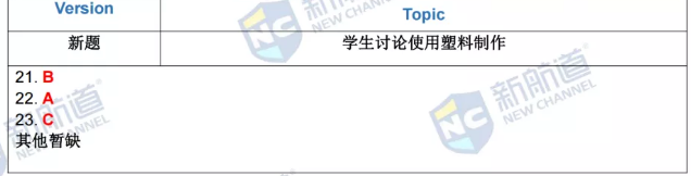 新航道2021年8月21日雅思考试回忆 新航道2021年8月21日雅思考试回忆