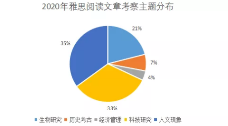 《剑16》阅读分析来了！带你梳理新题难度和题型变化！