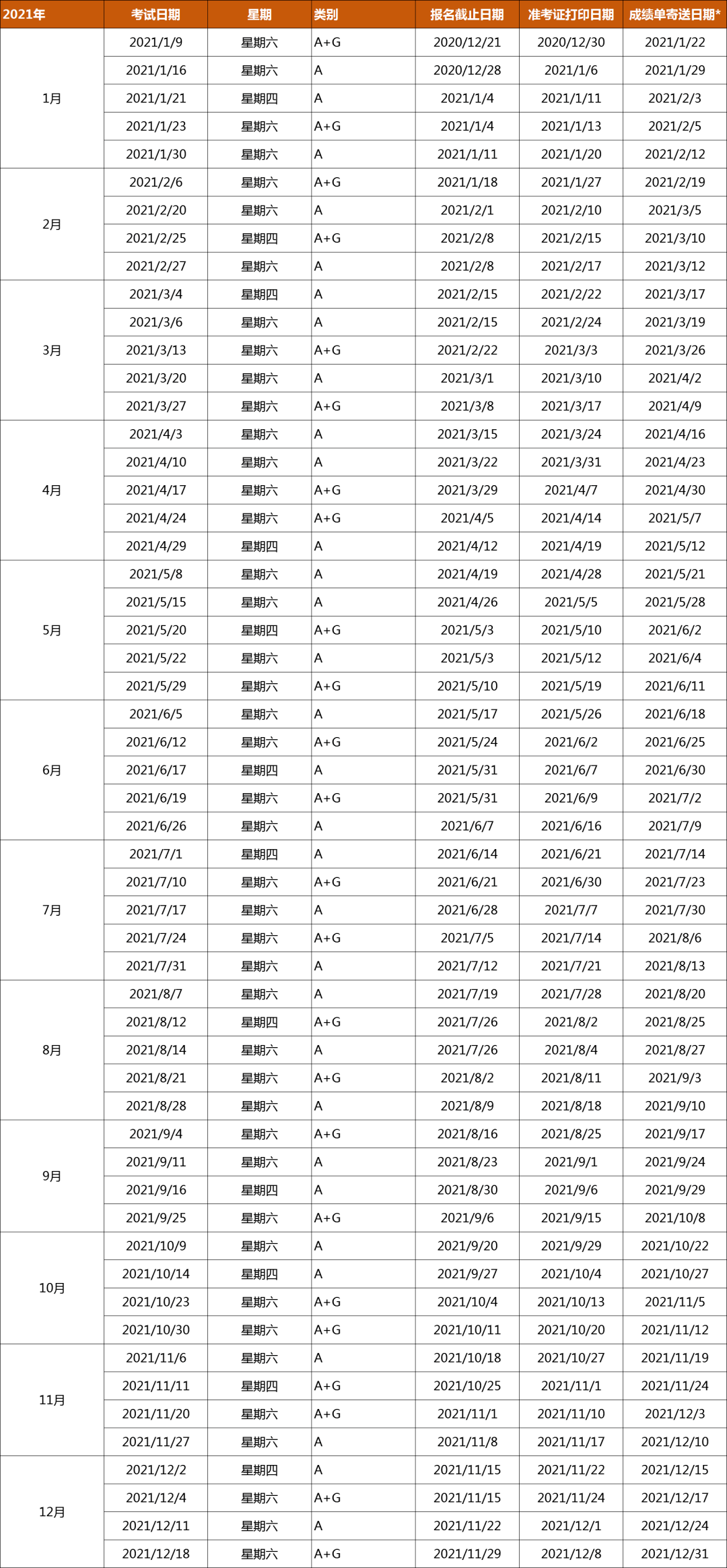 2021年雅思考试时间表，生活技能类报名费下降