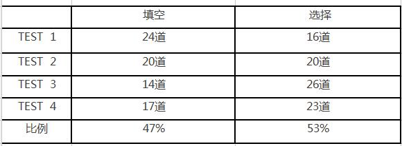 《剑桥雅思真题11》之听力分析