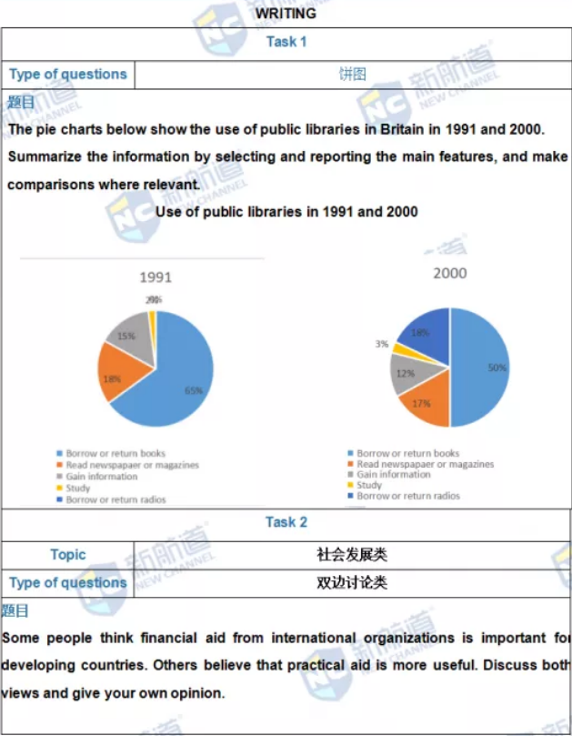 新航道2021年10月16日雅思考试回忆