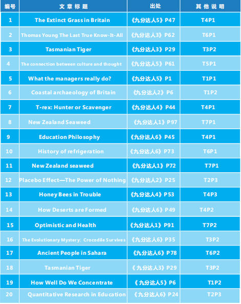 托福培训 托福培训