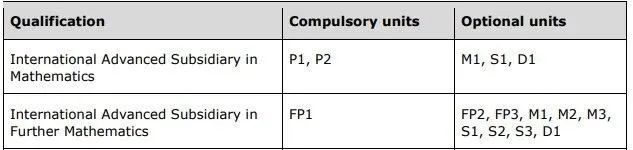 A-Level数学学什么