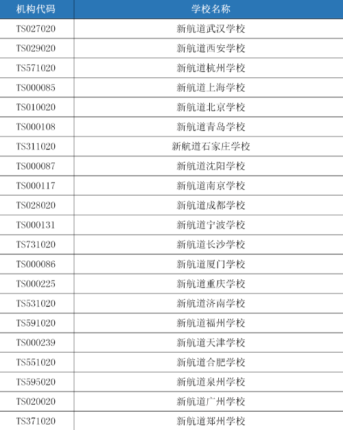 北京雅思考试9月底新增6场考试