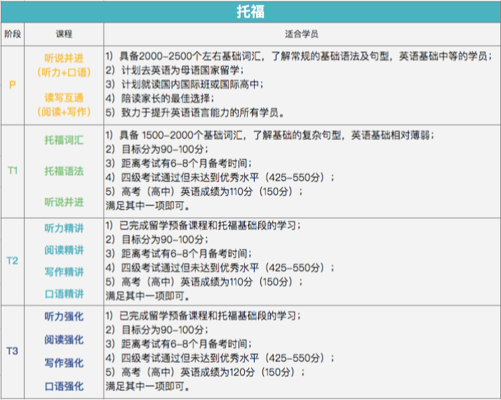 新航道寒假封闭住宿班，专治你的“冬季拖延症”!
