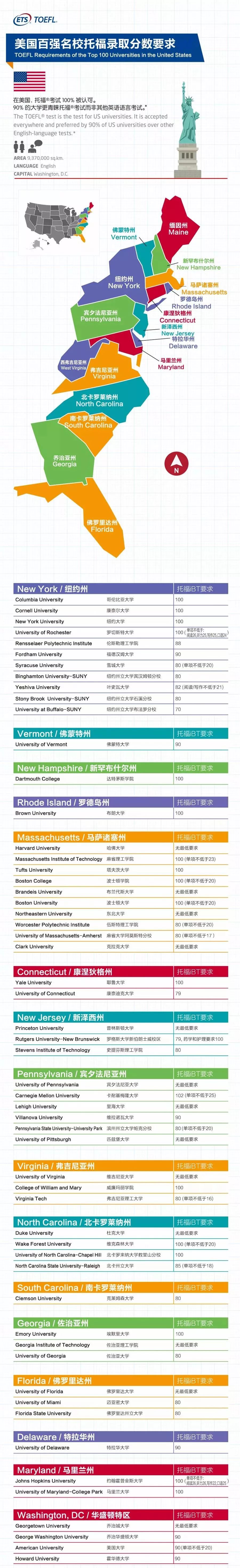 世界百强托福录取分数要求一览1
