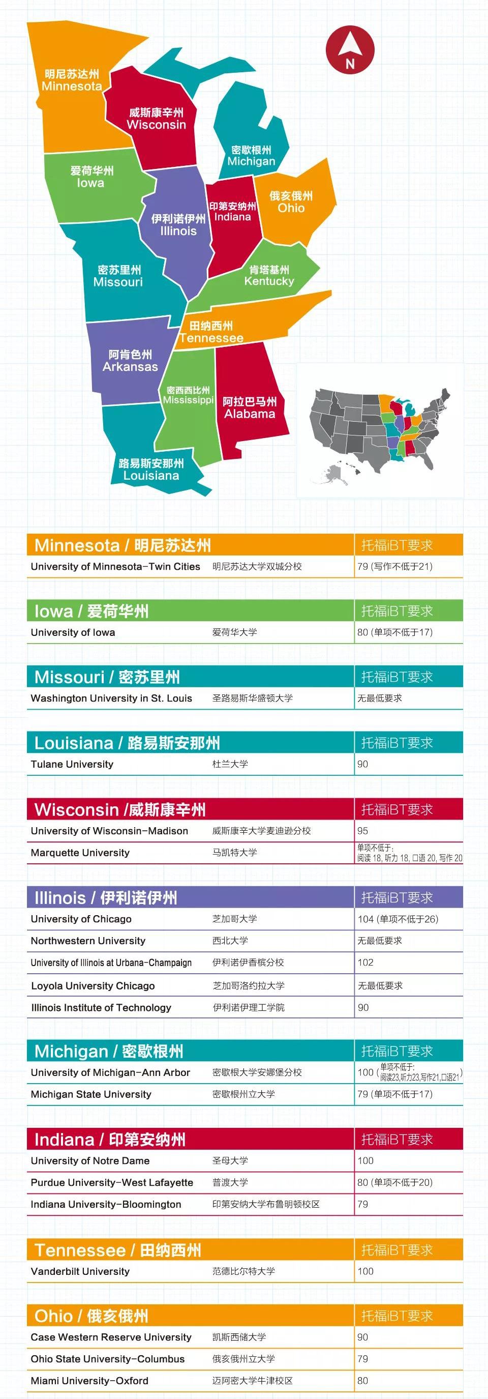世界百强托福录取分数要求一览2