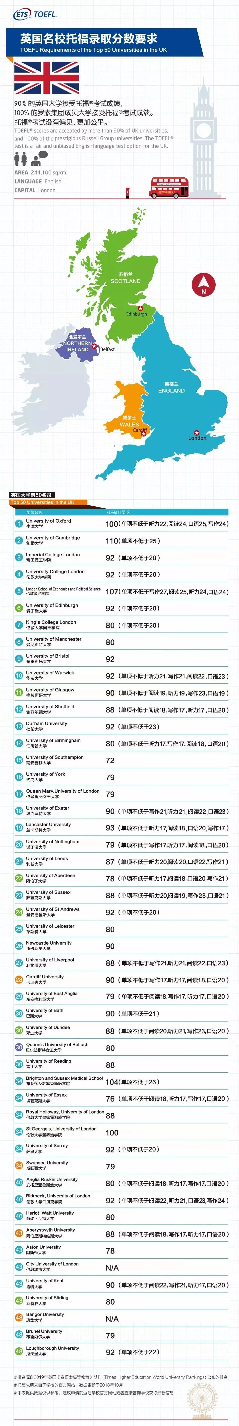 世界百强托福录取分数要求一览3