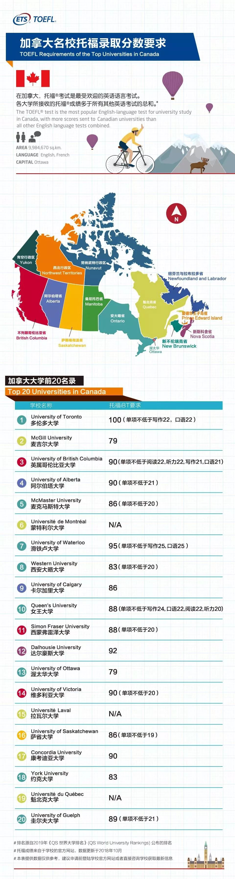 世界百强托福录取分数要求一览4