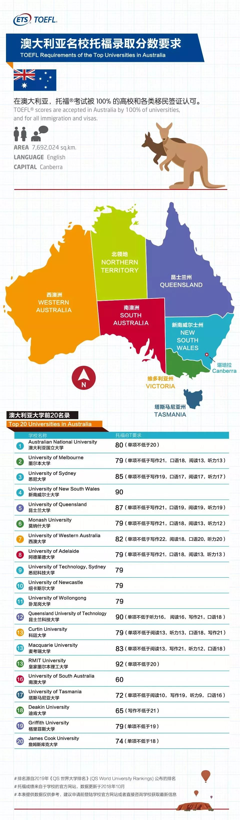世界百强托福录取分数要求一览5