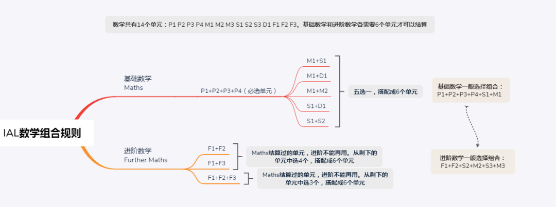 锦秋师资考情解析|2020年10月A-Level数学F1、F2考情回顾及备考指导