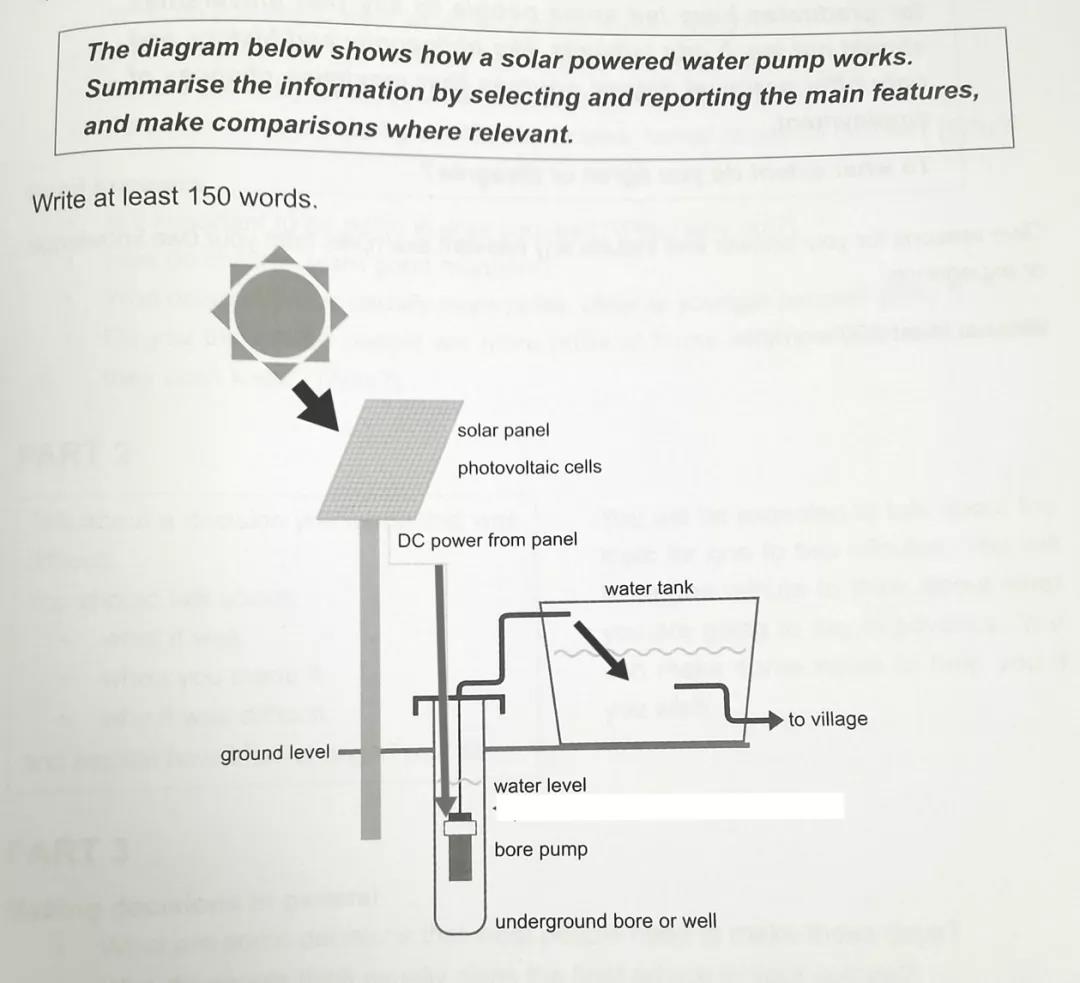 雅思小作文 雅思小作文