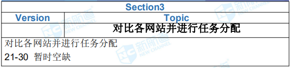 2019年2月14日雅思考试回忆