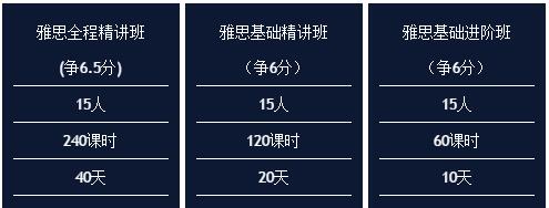 新航道上海雅思培训班