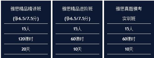 新航道上海雅思培训班