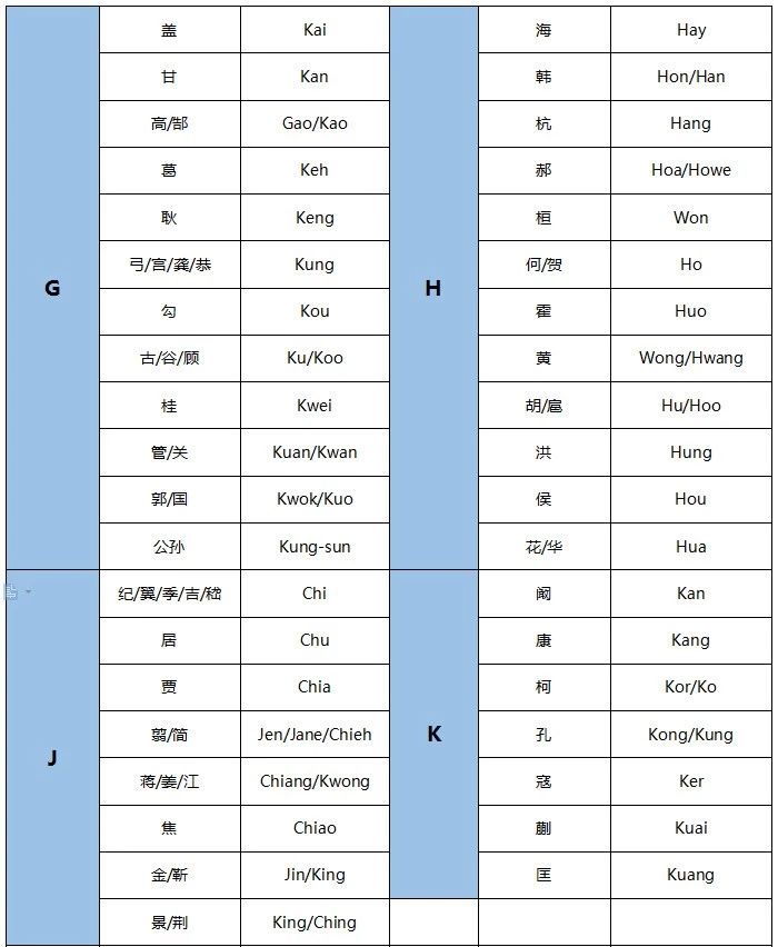 英文版百家姓出炉，快收藏去炫酷吧1